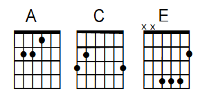 Baritone Guitar Chord font