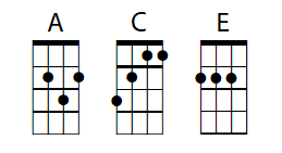Ukulele Chord Fonts – Create Ukulele Chord Chart - GCEA - Chordette