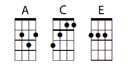 Ukulele Chords Library