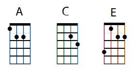 baritone-ukulele-chord-chart-font
