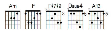 Guitar Chord Fonts - EADGBE - Chordette | Chordette | Ukefarm