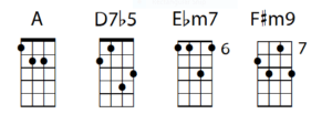 Tenor Banjo, Tenor Guitar & Mandola Chord Chart Fonts - Chordette