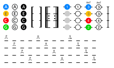 Example ukulele tablature notes and chords