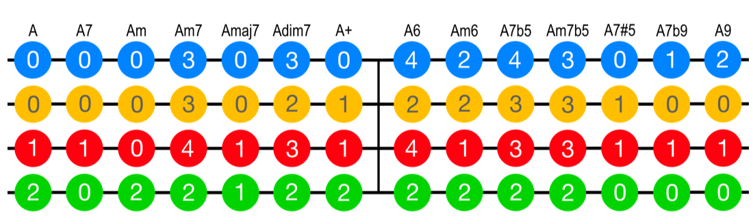 Chord set