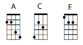 mandolin chord fonts to create a Mandolin Chord Chart